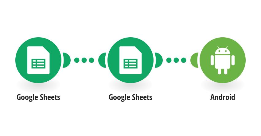 Xây dựng ứng dụng SMS cho Android